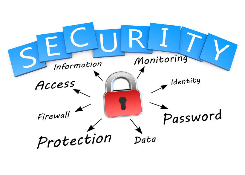 Security Awareness Training, Internet Security for Team Members. C0004